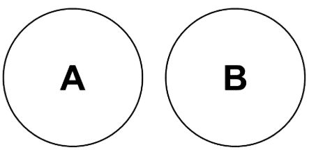 Syllogism | Logical Reasoning for CLAT