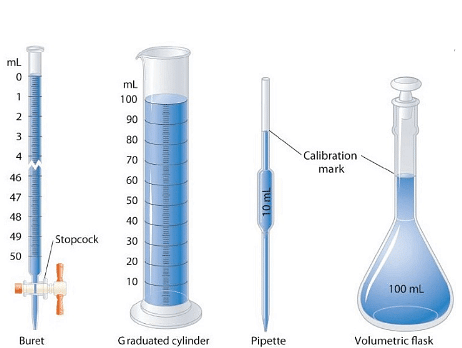 Some Volume Measuring Devices