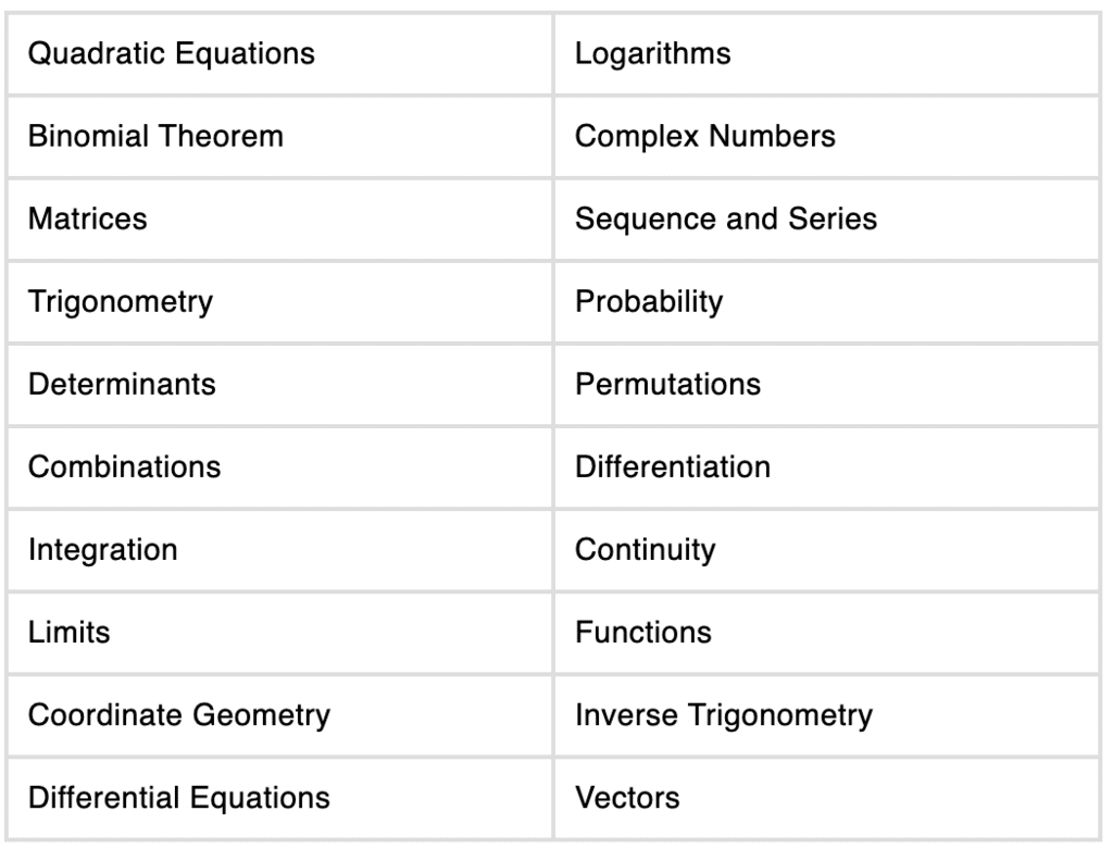 JEE Advanced 2021 Notification: Important Dates & Eligibility Criteria Notes | Study Mock Test Series for JEE Main & Advanced - JEE