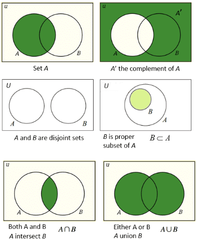 Elementary Set Theory - CSIR-NET Mathematical Sciences - Mathematics ...