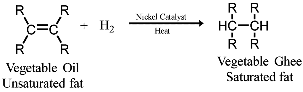 NCERT Solutions for Class 10 Science Chapter 4 - Carbon and its Compounds