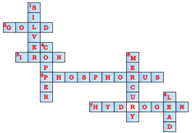 NCERT Exemplar (Part 3): Atoms and Molecules | Extra Documents & Tests for Class 9