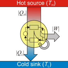Fig: Heat Engine