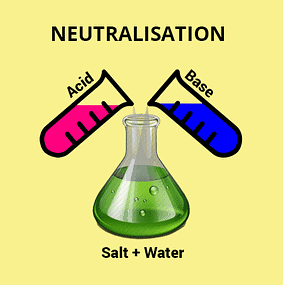 Chapter Notes: Acids, Bases & Salts Notes | Study Science Class 7 - Class 7
