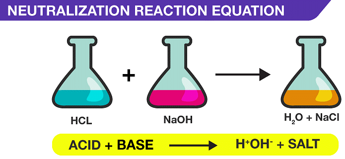 Short & Long Answer Questions: Acids, Bases & Salts - Notes | Study Science Class 10 - Class 10