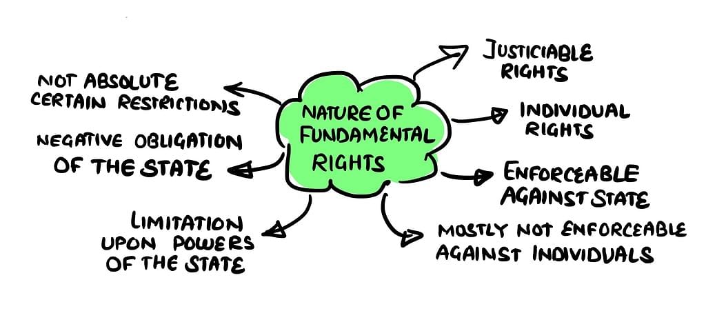 Fundamental Rights- 1 | Indian Polity for UPSC CSE