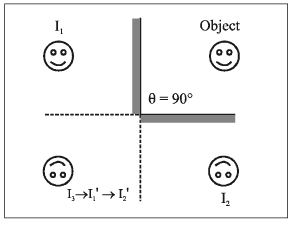 Revision Notes: Ray Optics Notes | Study Mock Test Series for JEE Main & Advanced 2022 - JEE