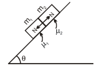 Friction & Its Types - Notes | Study Physics Class 11 - NEET