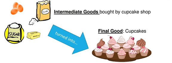 Intermediate Vs Final Goods