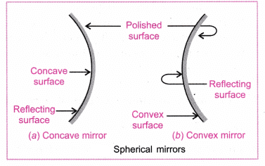 Image Formation: Concave and Convex Mirror - Science Class 10 PDF Download