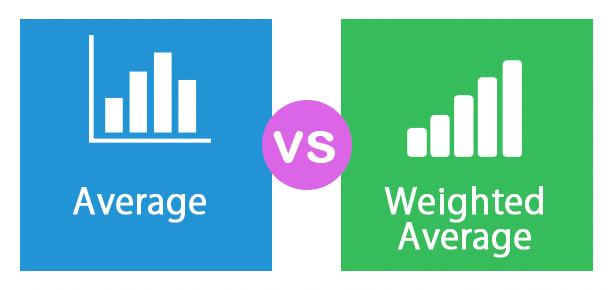 Detailed Notes: Averages - Notes | Study CSAT Preparation for UPSC CSE - UPSC