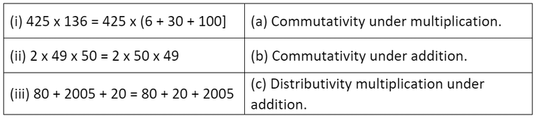 NCERT Solutions: Whole Numbers - Notes | Study Mathematics (Maths) Class 6 - Class 6