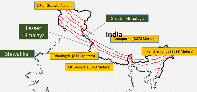 Himalayas: Physiographic divisions of India - Geography for UPSC CSE ...