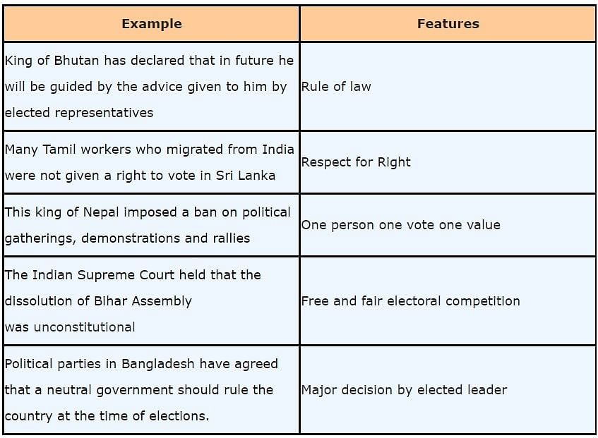 Class 9 Civics Chapter 1 Extra Question Answers - What is Democracy?