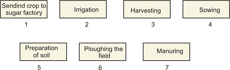 NCERT Solutions - Crop Production & Management - Notes | Study Science Class 8 - Class 8
