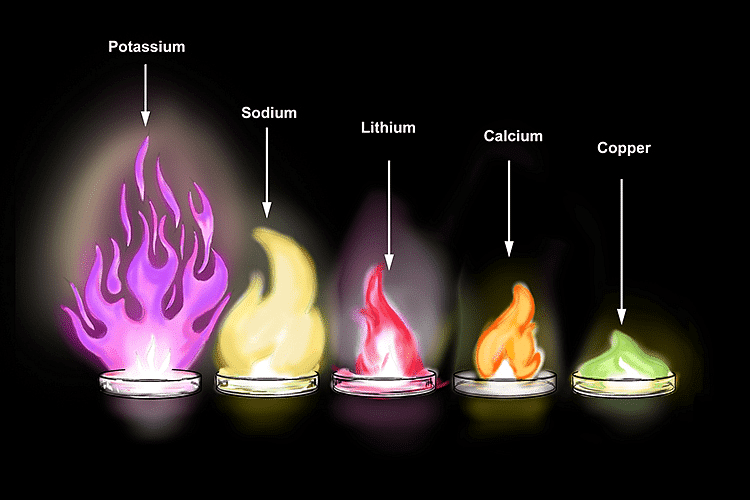 Potassium, Definition, Properties, & Reactions