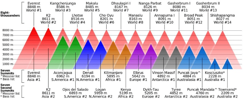 Division of The Himalayas - UPSC PDF Download
