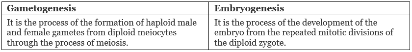 NCERT Solutions: Reproduction in Organisms - Notes | Study Biology Class 12 - NEET