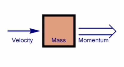Revision Notes: Laws of Motion & Friction - Notes | Study NCERT Exemplar & Revision Notes for NEET - NEET