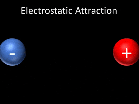 Electric Current, Electric Potential & Potential Difference Notes | Study Science Class 10 - Class 10