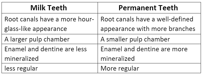 Alimentary Canal: Mouth, Pharynx & Oesophagus Notes | Study Biology Class 11 - NEET