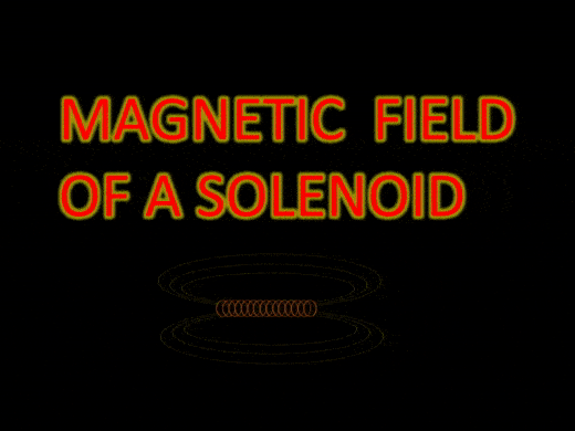 Magnetic Field Lines around a Solenoid