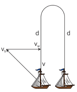 Irodov Solutions: Kinematics - 1 - Notes | Study I. E. Irodov Solutions ...