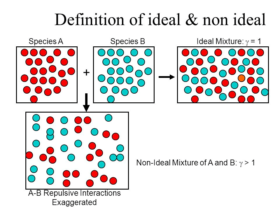 ideal-and-non-ideal-solutions-chemistry-class-12-neet-pdf-download