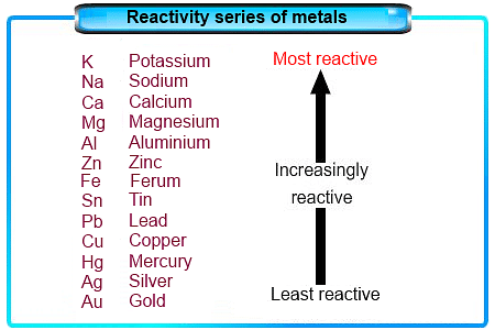 Overview: Metals & Non-metals - 4 | Science Class 10