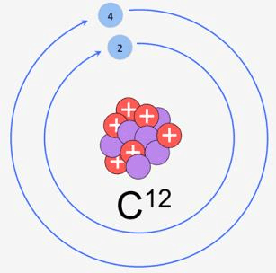 C-12 Isotope