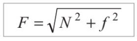 Detailed Overview: Laws of Motion - Notes | Study Physics Class 11 - NEET