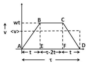 Irodov Solutions: Kinematics - 1 | Physics Class 11 - NEET