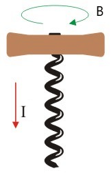 (c) Cork Screw