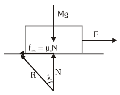 Angle of Friction (λ)
