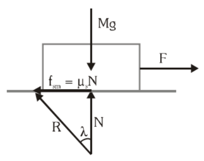 Friction & Its Types - Notes | Study Physics Class 11 - NEET