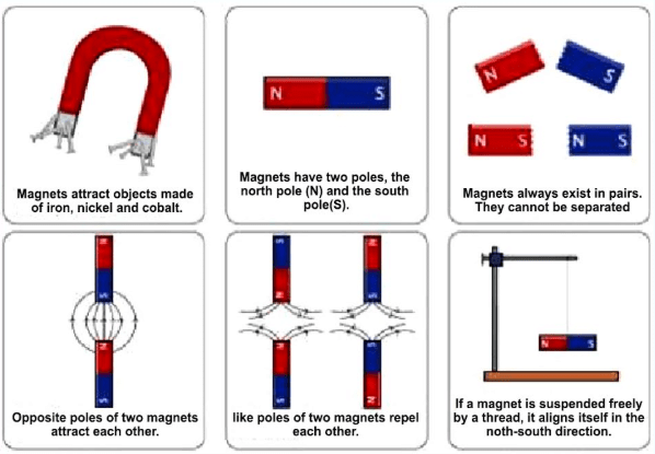 Study Notes: Fun with Magnets