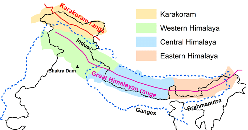 division-of-the-himalayas-upsc-pdf-download