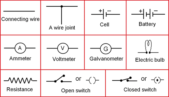 Electric Circuits, Circuit Diagram & Ohm`s Law Notes | Study Science Class 10 - Class 10