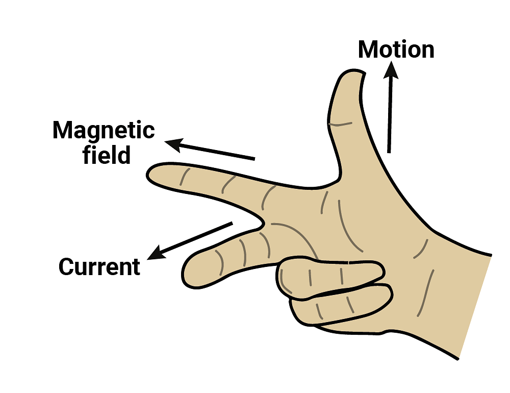 Class 10 Science Chapter 12 Question Answers - Magnetic Effects of ...