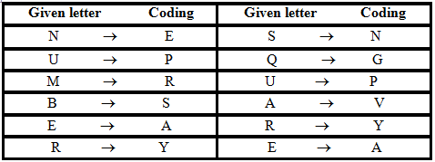Coding - Decoding | General Test Preparation for CUET