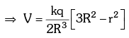 Electric Potential Energy: Derivations Notes | Study Additional Documents and Tests for JEE - JEE
