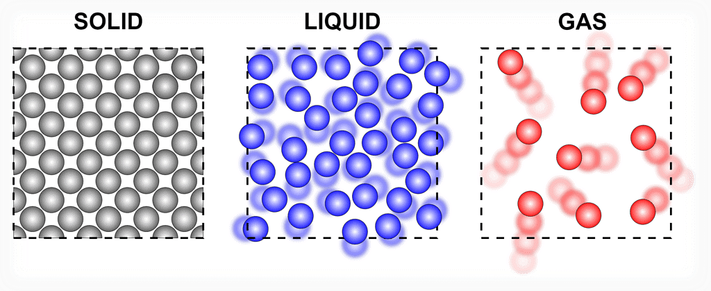 Showing less intermolecular force between liquid molecules