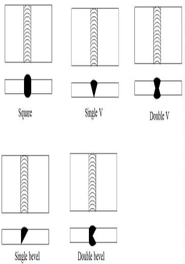 Introduction to Welded Joints, Strength of Materials - Strength of ...