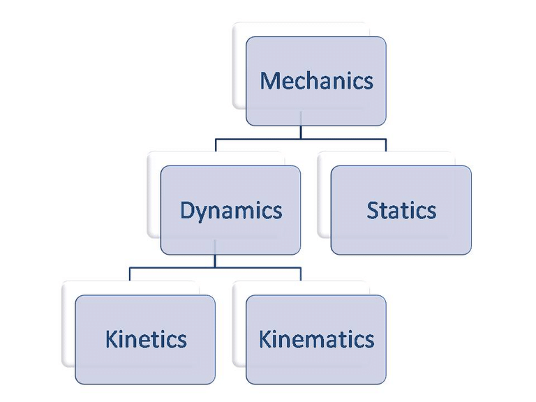 Fluid Kinematics - Notes | Study Fluid Mechanics for Mechanical Engineering - Mechanical Engineering