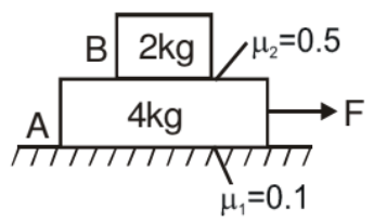 Friction & Its Types - Notes | Study Physics Class 11 - NEET