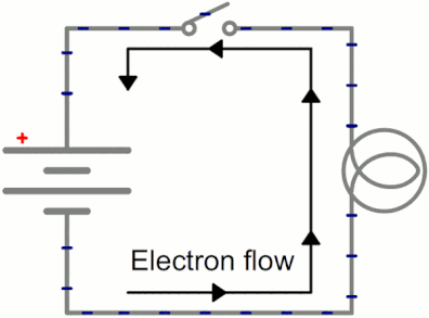 The flow of electric current