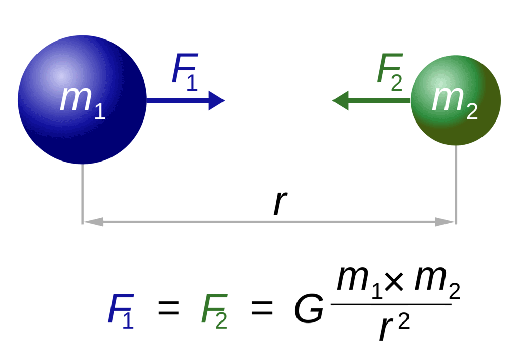 Universal Law of Gravitation