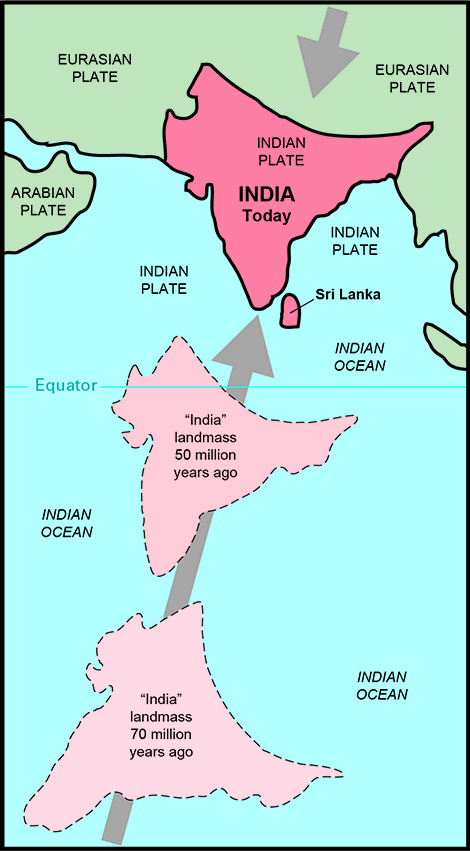 Formation Of The Himalayas - UPSC