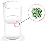 Intermolecular arrangement in Liquids