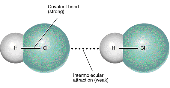Dipole- dipole interactions